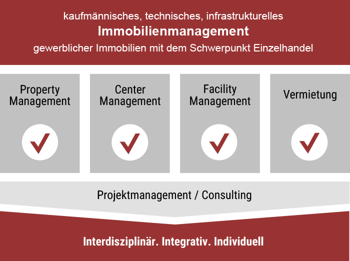 Infografik Geschäftsfelder